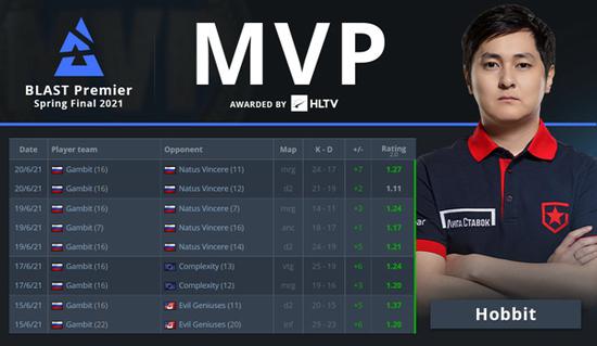 KPL赛季揭晓最弱战队 AG轻松战胜RW