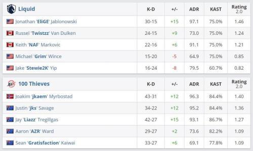 无畏契约电竞赛事全面解析