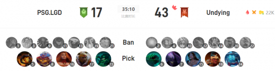 英雄联盟世界冠军停播背后的热度危机