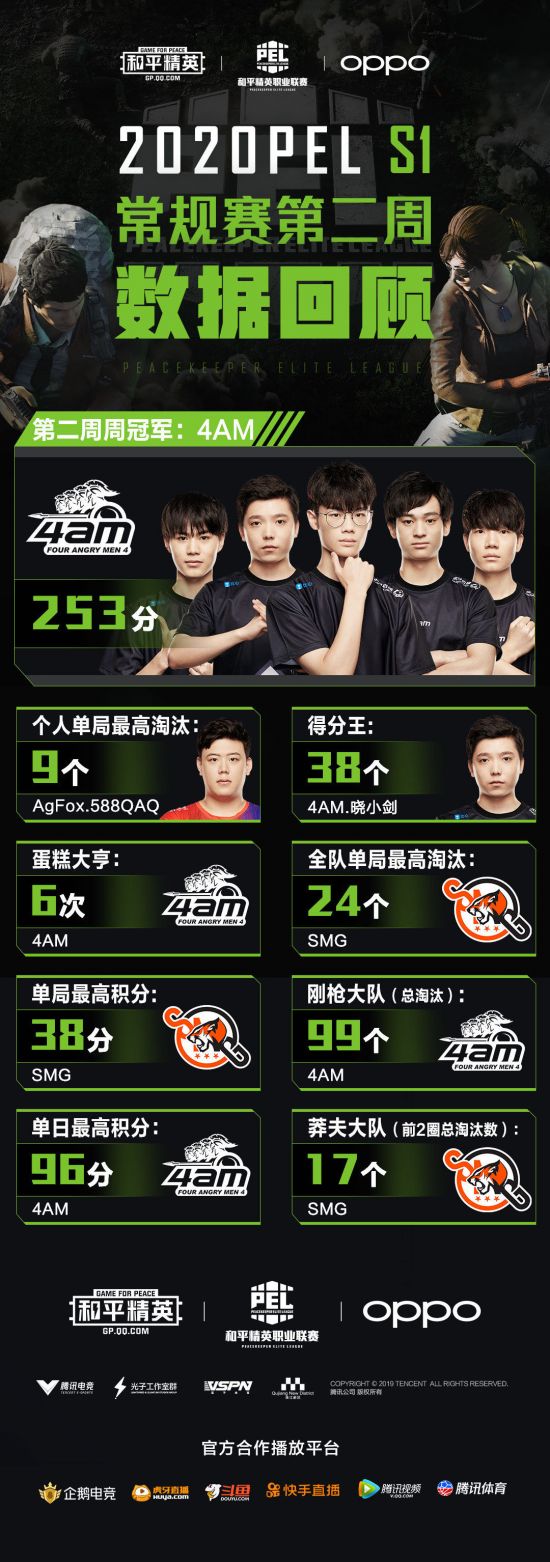 PUBG玩家大师邀请赛将于十二月在首尔举行